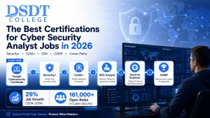 DSDT College infographic detailing top cybersecurity certifications for 2026. Includes pathways like Google Certificate, Security+, and CISSP. Highlights 29% job growth and 161,000+ open roles.